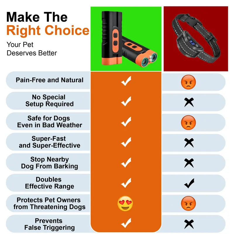 🐶 Ultrasonic Dog Barking Deterrent Training Tool – Rechargeable USB Dog Trainer With 50ft Range & LED Flashlight ✨