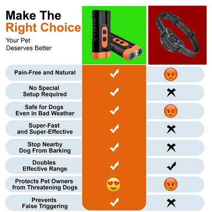 🐶 Ultrasonic Dog Barking Deterrent Training Tool – Rechargeable USB Dog Trainer With 50ft Range & LED Flashlight ✨