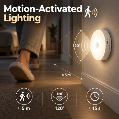 🎁Rechargeable Motion Sensor Night Light – Wireless Magnetic LED Light