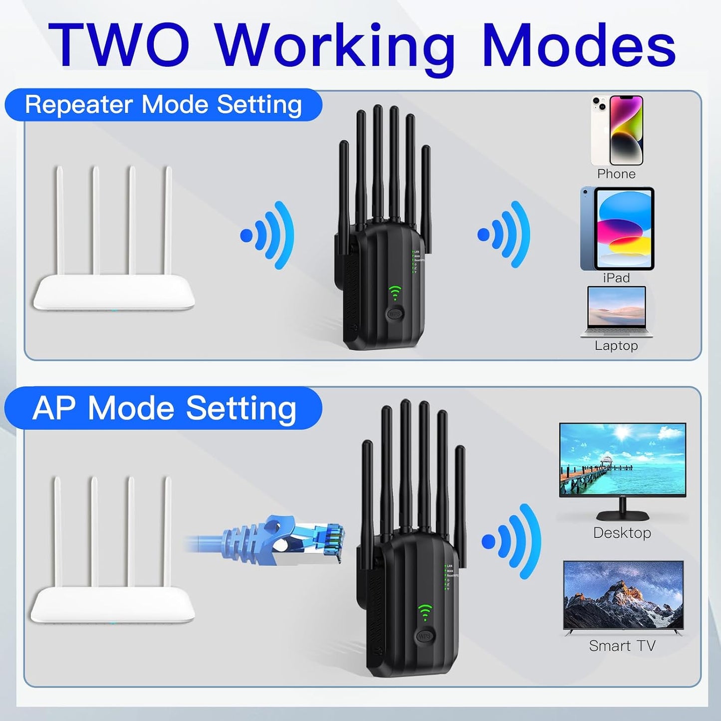 Upgrade WiFi Extender Signal Booster with 6 Antennas