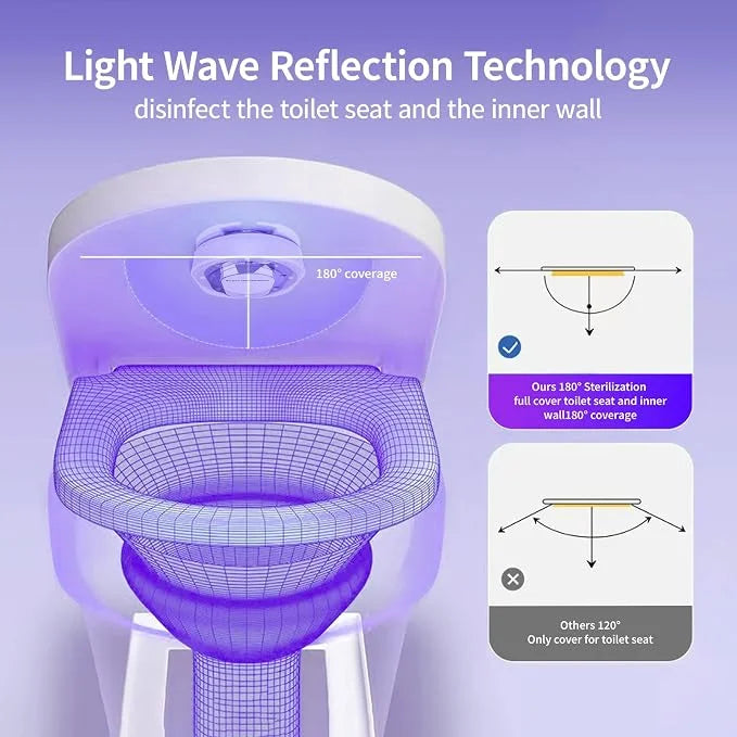 🎁UV-C 275nm Toilet Sanitizer Lamp With Smart Sensors