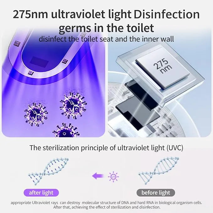 🎁UV-C 275nm Toilet Sanitizer Lamp With Smart Sensors