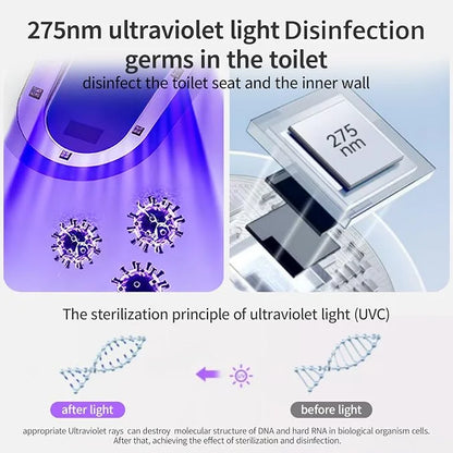 🎁UV-C 275nm Toilet Sanitizer Lamp With Smart Sensors
