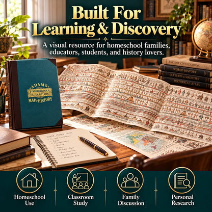 🎁Adams Chart of History Special Edition – 23-Foot Historical Timeline