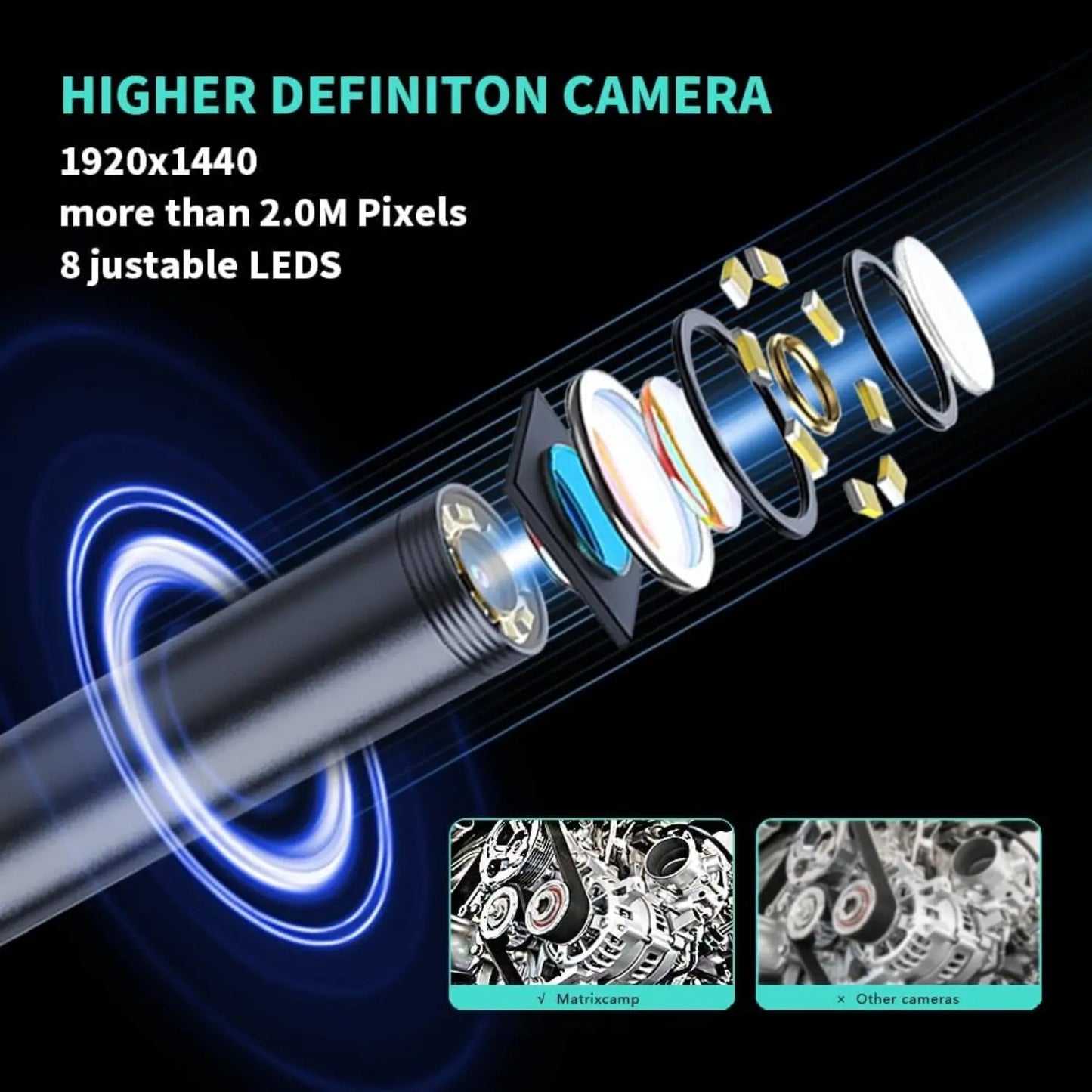 Woyuosn High-Resolution Waterproof Endoscope Camera