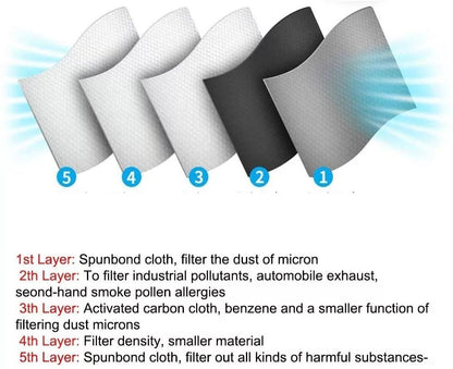 🌬️ Breathable Carbon Filter Mask ✨ Detachable & Adjustable for Sports, Gardening