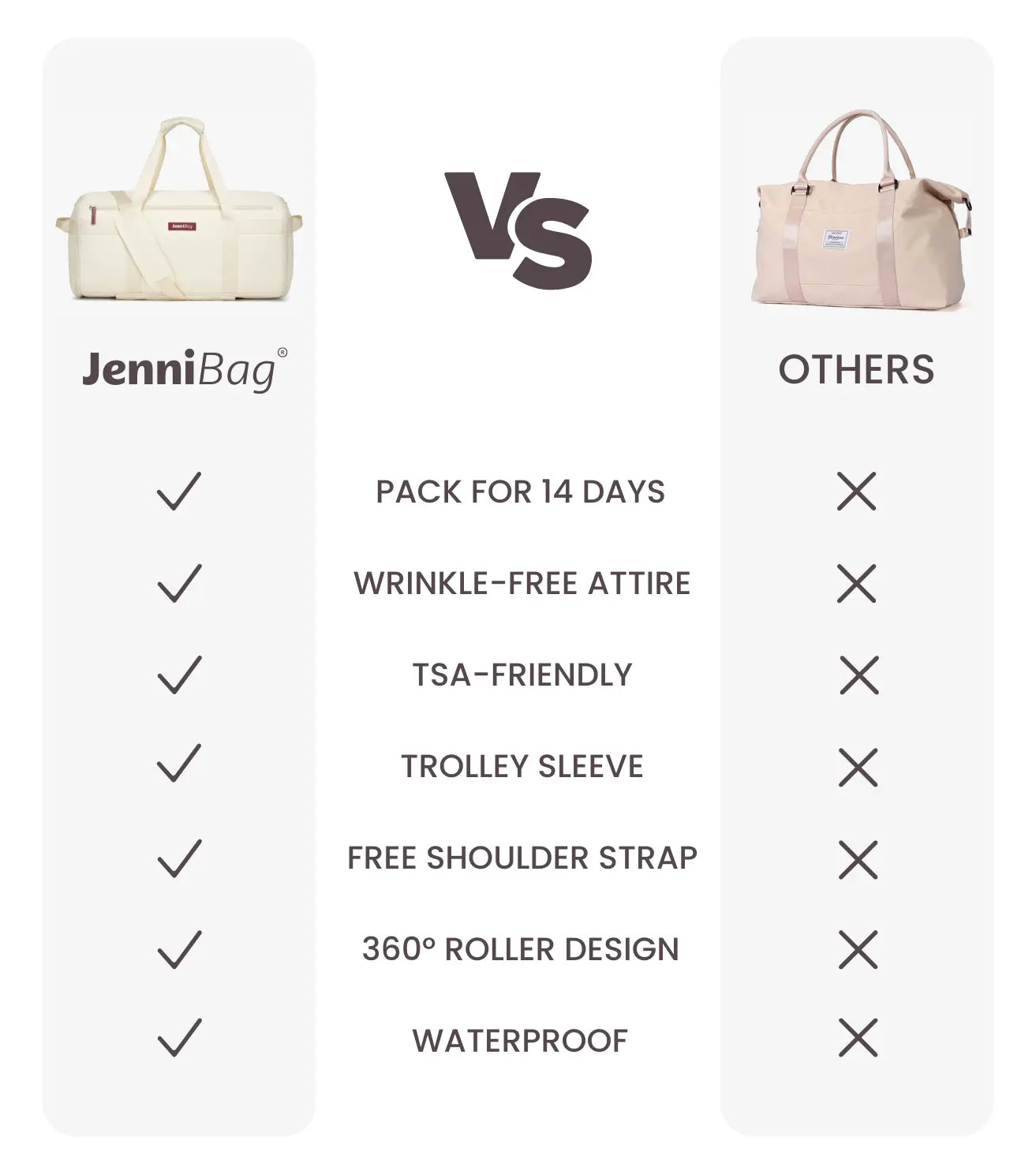 ✈️ Travel Bag 2.0 – Pack More, Travel Easier