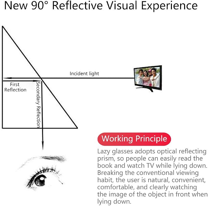 90° Lazy Prism Glasses for Bed Reading & TV