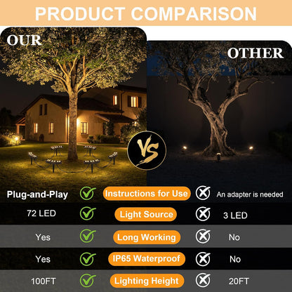 Outdoor Ring Tree Wrap Light – 360° LED Landscape Uplighting for Trees & Palms