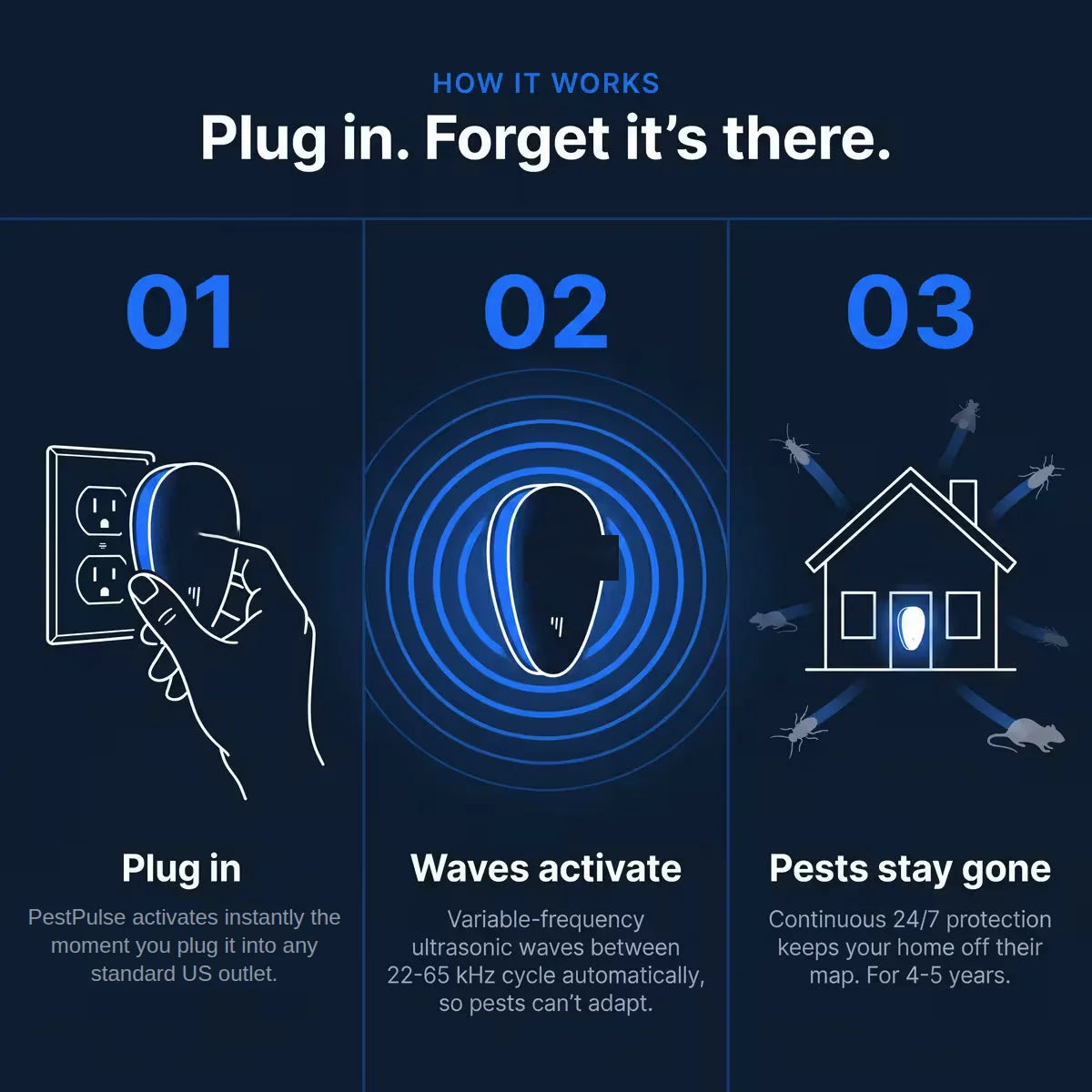 Ultrasonic Pest Repeller - Banish Roaches & 14 other pests for good