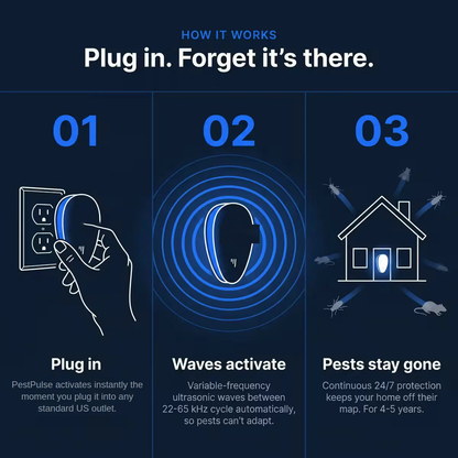 Ultrasonic Pest Repeller - Banish Roaches & 14 other pests for good