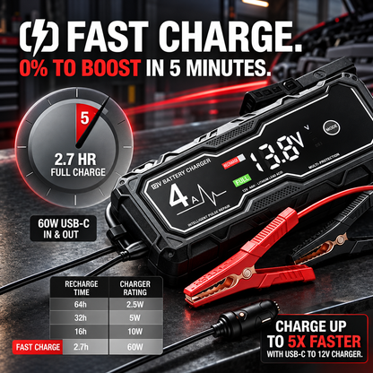 ❤️GBX155 4250A Jump Starter – Powerful Emergency Car Battery Booster