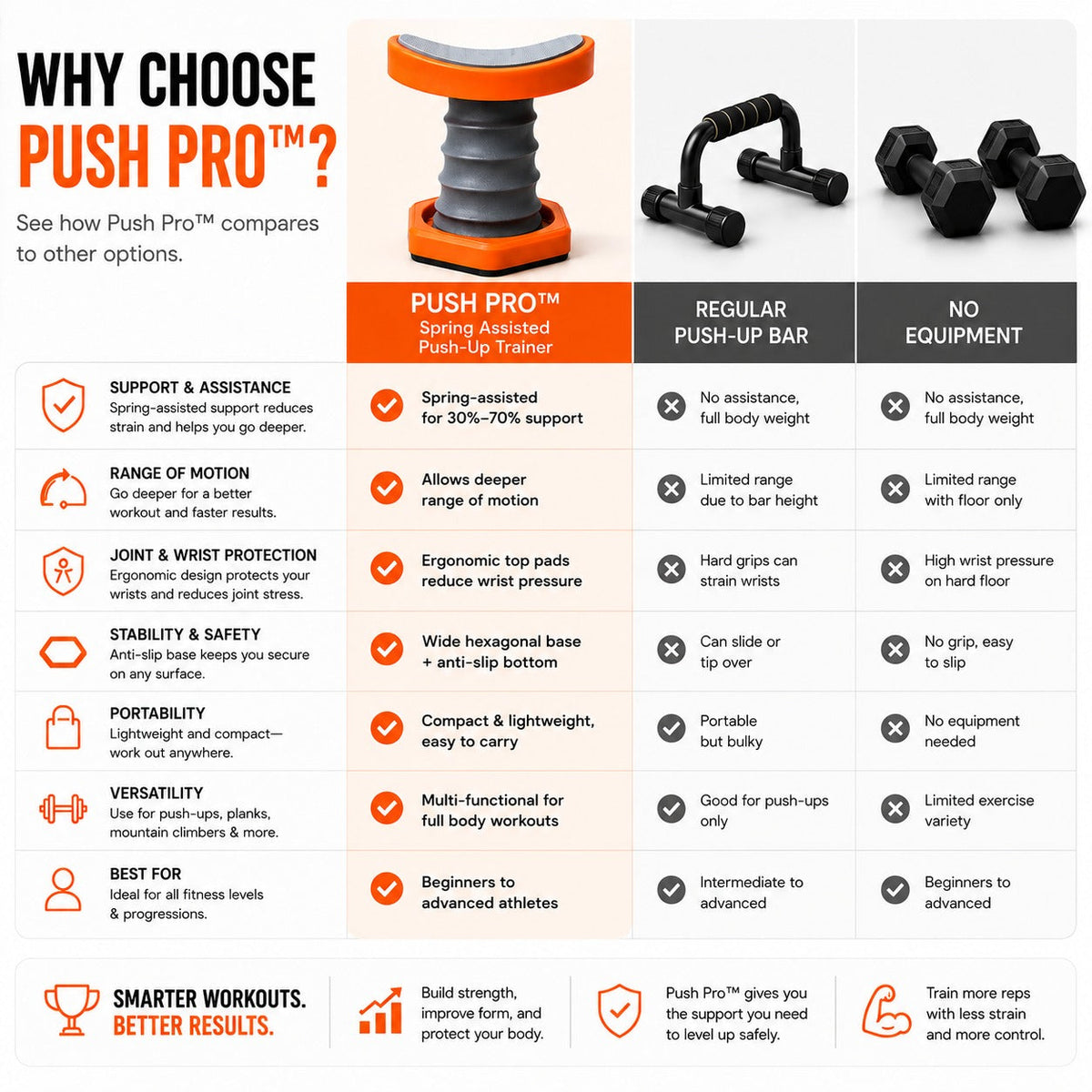 ❤️Spring-Assisted Push-Up Trainer – Easier Reps, Better Form