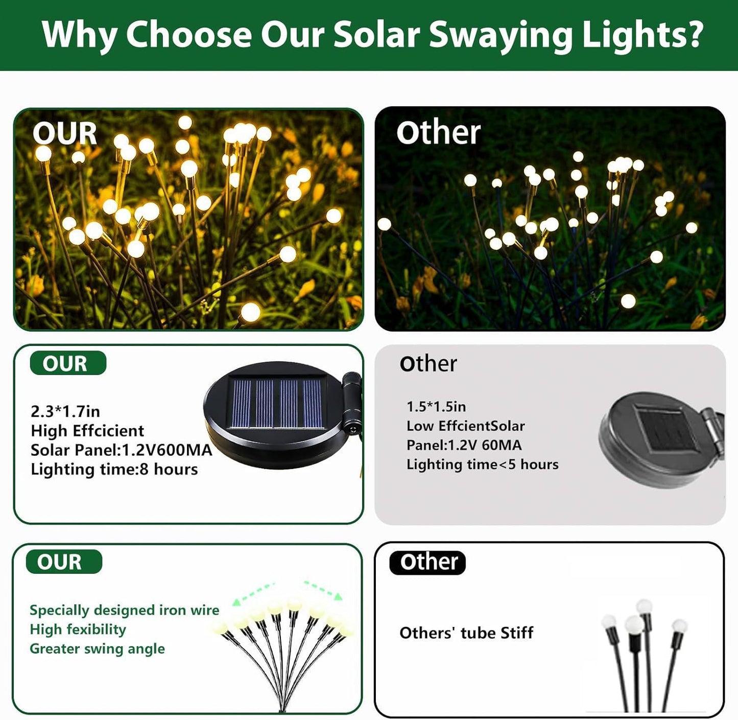 Solar Firefly Swaying Garden Lights – Waterproof Outdoor Landscape Decor