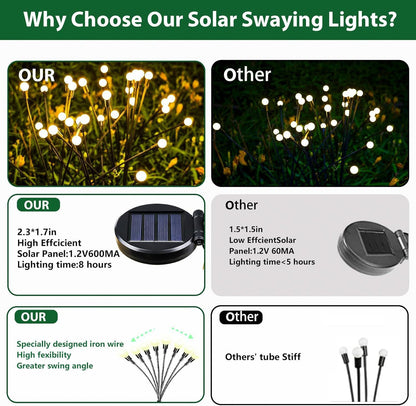 Solar Firefly Swaying Garden Lights – Waterproof Outdoor Landscape Decor