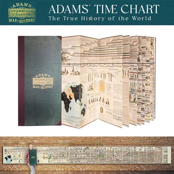 🔥🌟📜 Adams Time Chart 2.0