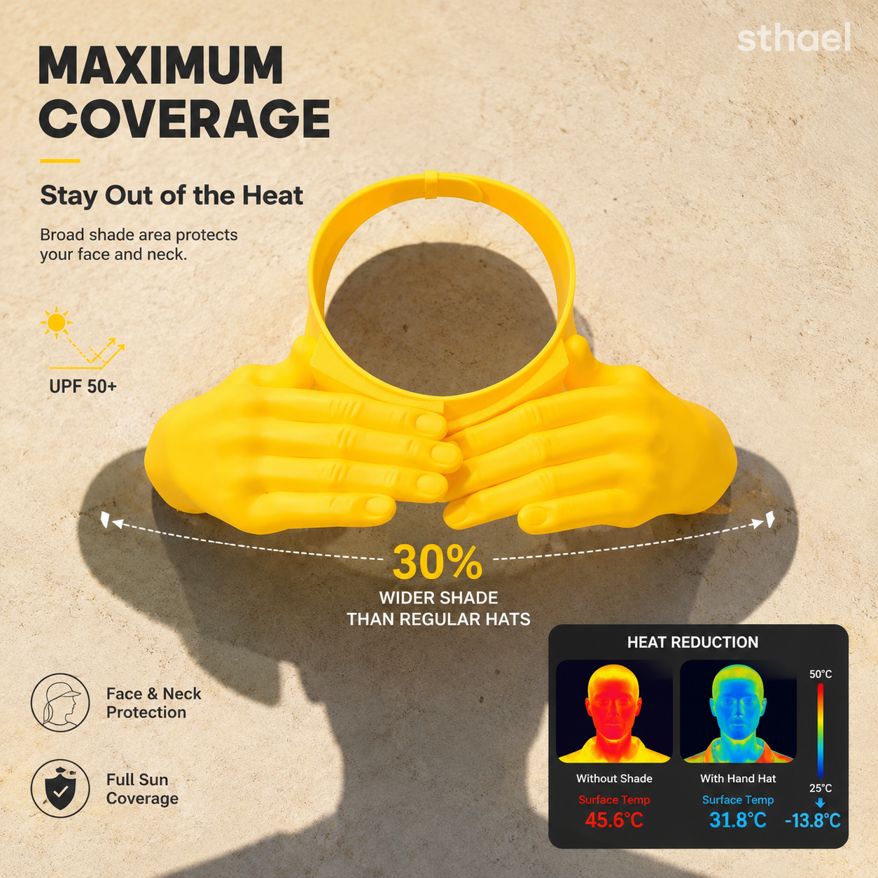 Hands-Free Sun Blocker | Portable Wearable Sun Protection Hat for Outdoor Work, Fishing, Gardening & Summer Travel
